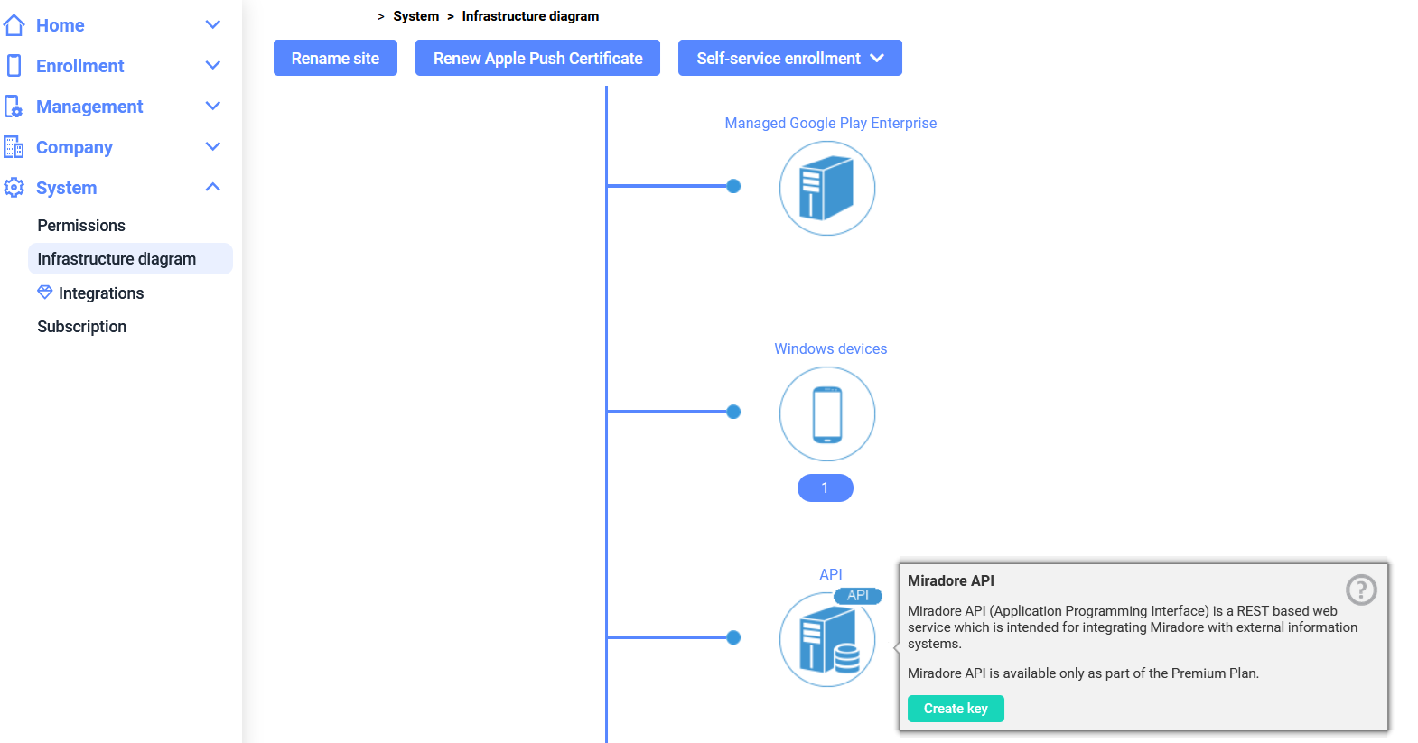 Mir Api Getting started with API | Miradore