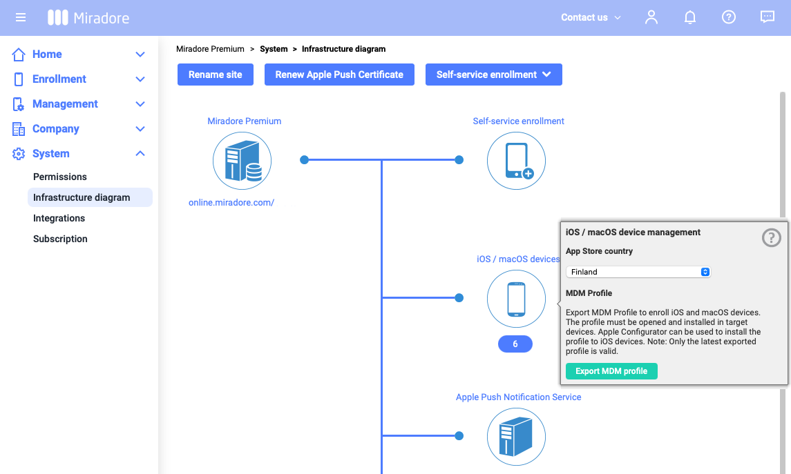 Miradore - infrastructure diagram apple export mdm profile