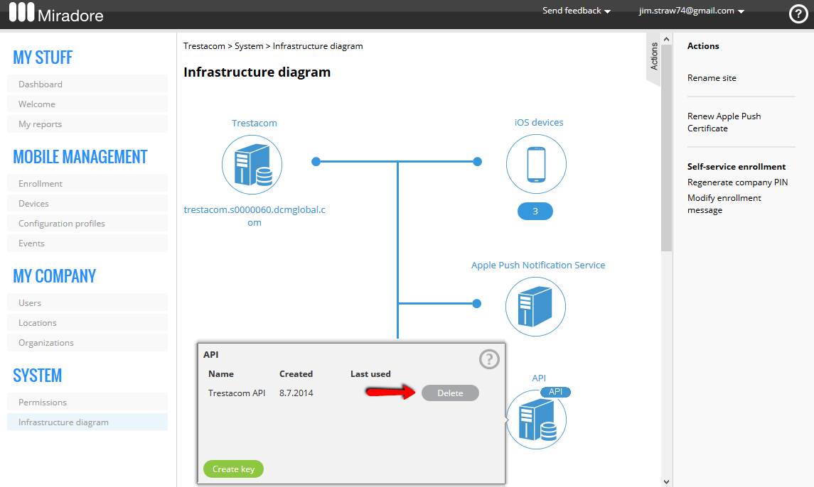 Infrastructure diagram with API window with the delete option.