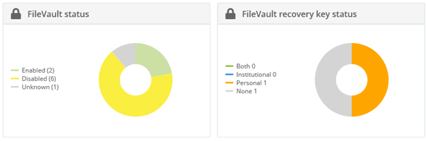 FileVault status and FileVault recovery key status donut diagrams.