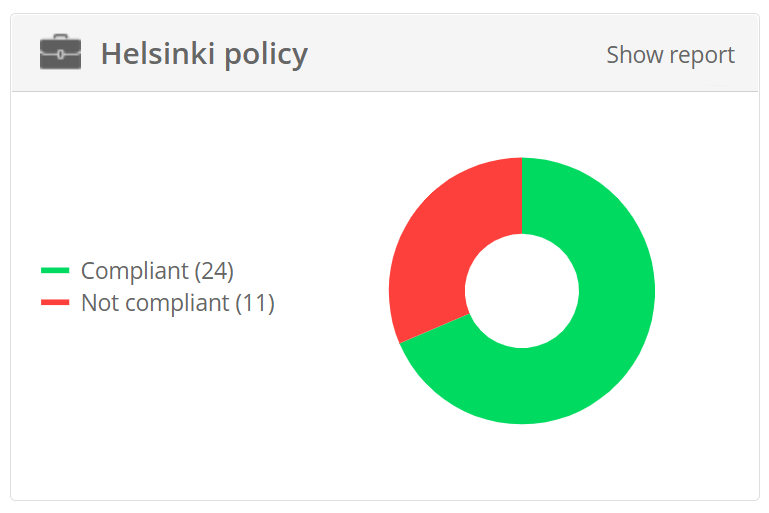 Business policy widget and a donut chart showing the compliant devices.