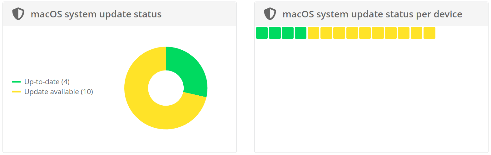 dashboard widgets for macOS OS status